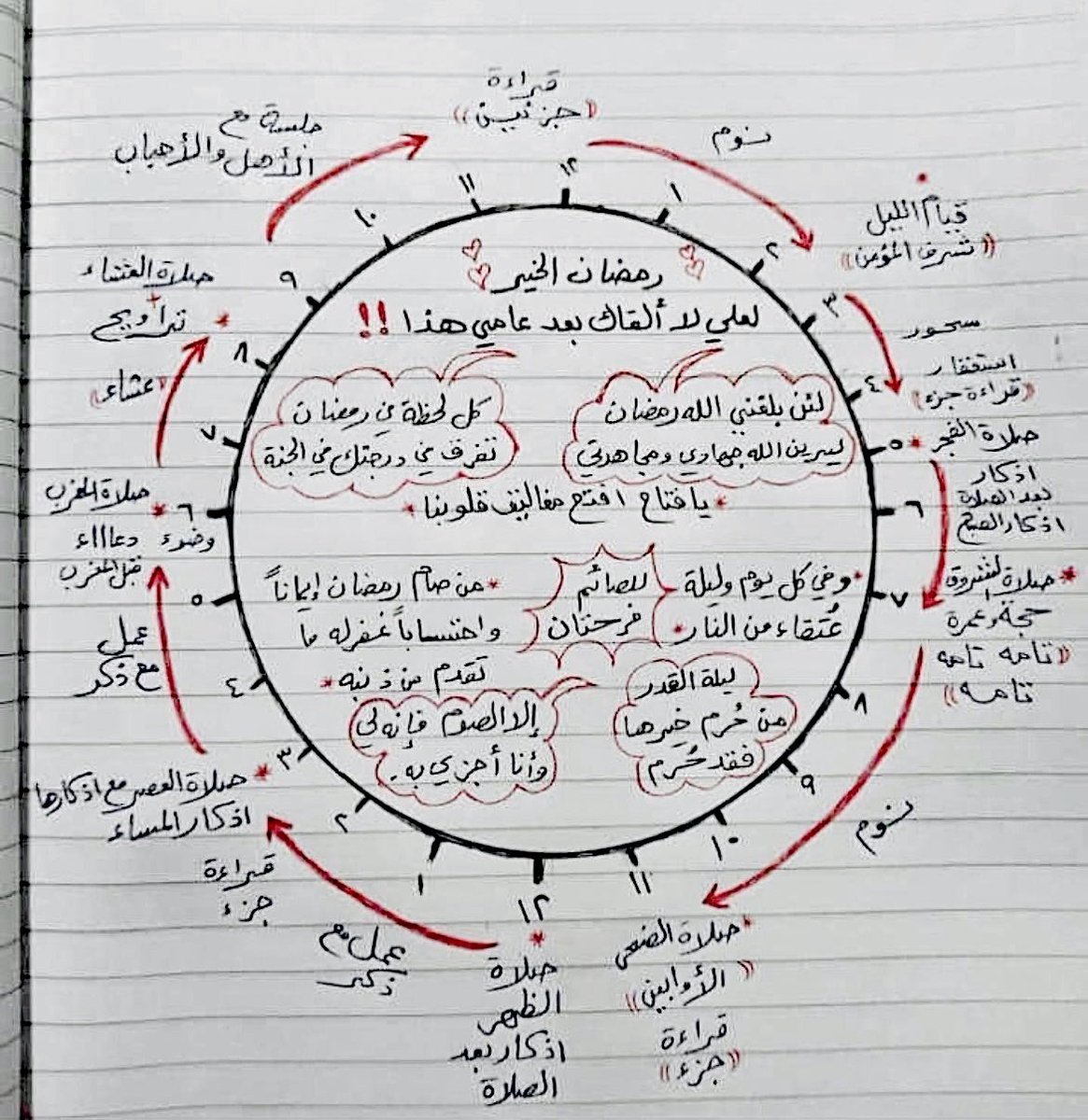 احفظوا الصورة هذي عندكم وأتوا منها ما استطعتم في الشهر الفضيل :