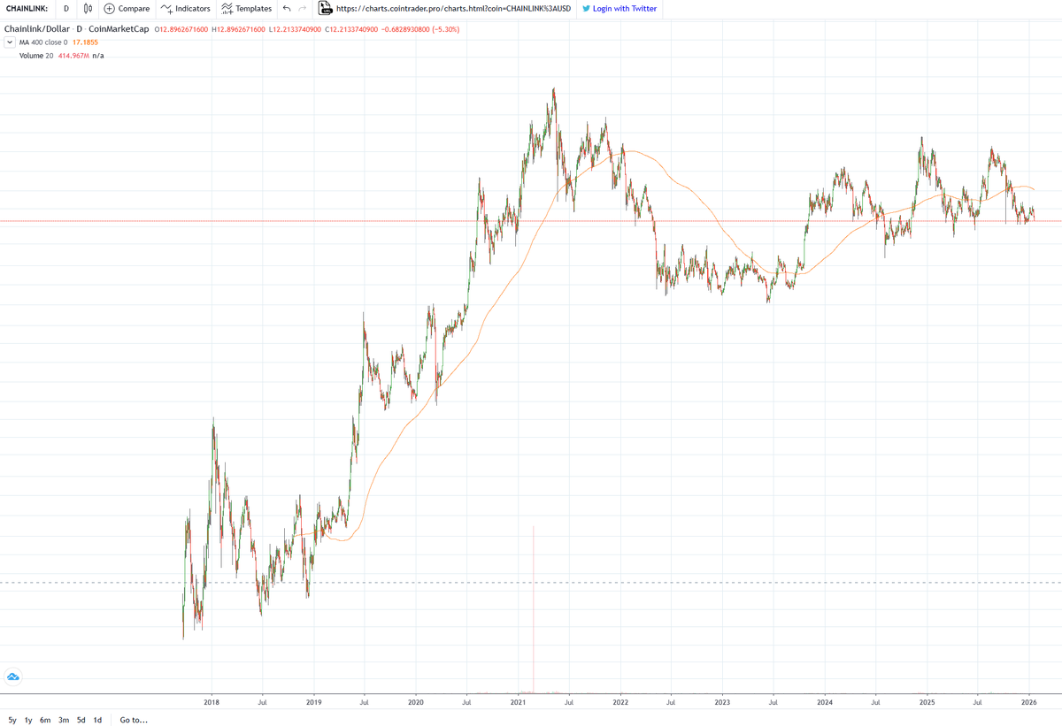 GoldenMining]💯Cryptocurrency fundamental analysis