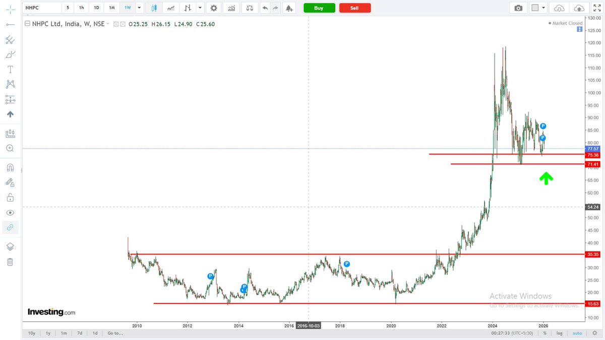 TRADEVEER 🎯 tweet media