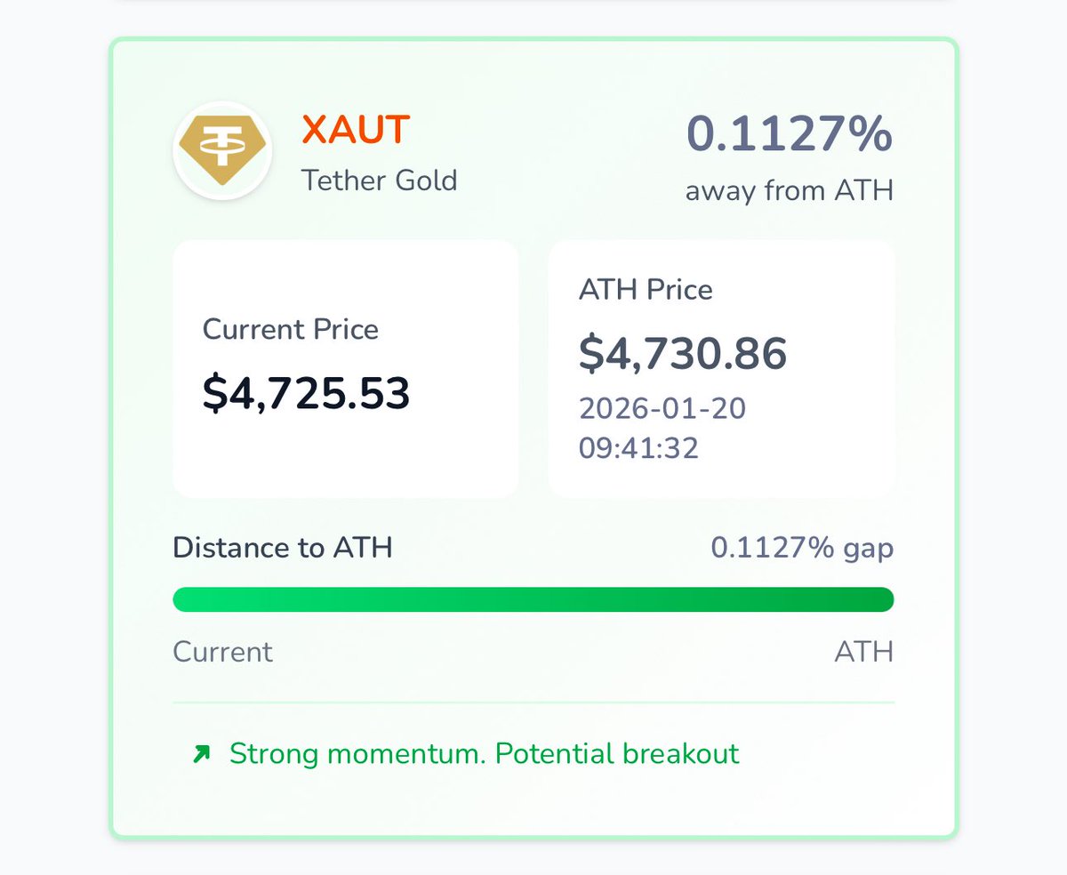 Crypto Community on X - 4.9K Members