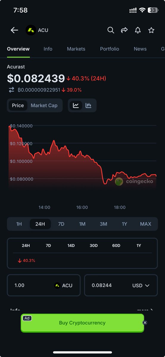 nn_ceasar's tweet image. Congratulations to @Acurast for its successful TGE …

So far this isn’t the price we all wanted but i really hope the team works on making the price 
More attractive.  

7days from now we get to see whats up for rebellion users as its allocation will be released 7days time.