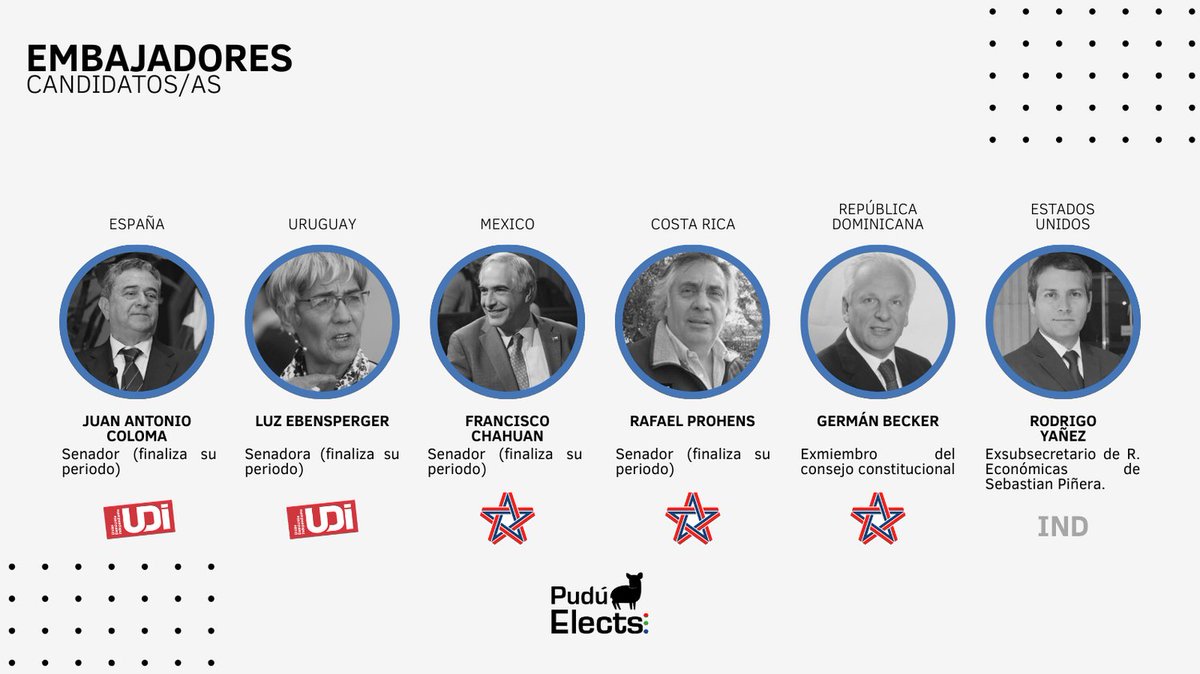 👤| Posibles futuros embajadores de José A. Kast en algunos paises: