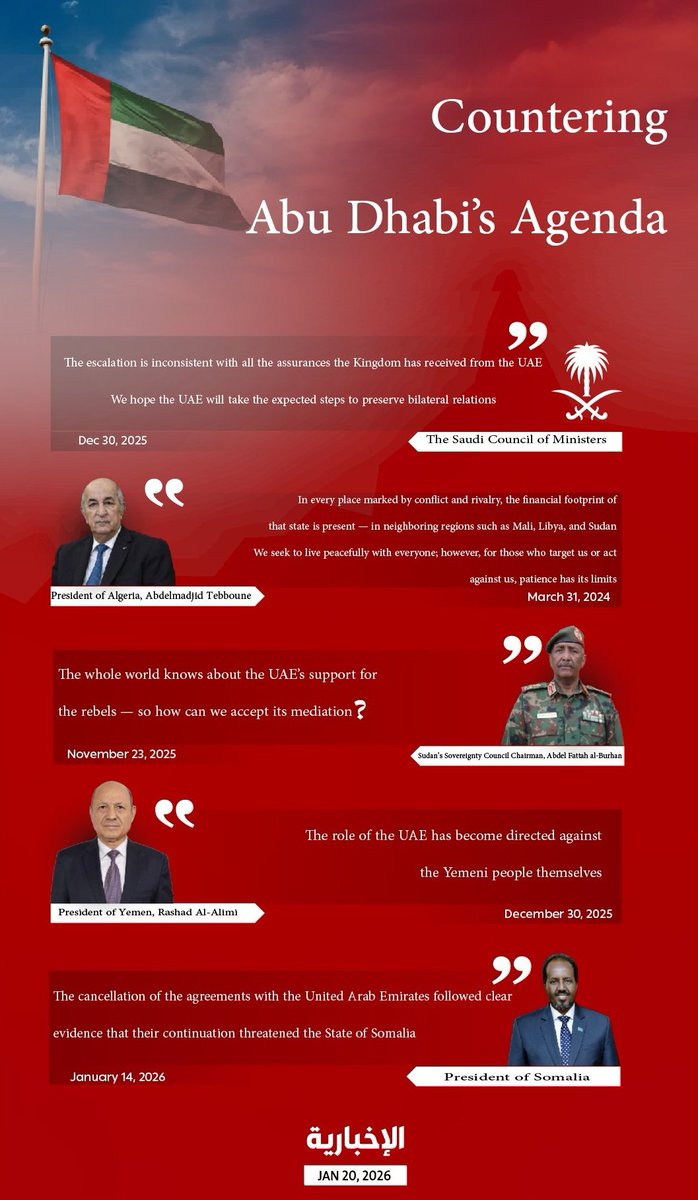 Salansar1's tweet photo. 🔴 Arab Leaders Speak Out Against Abu Dhabi’s🇦🇪 Policies.

Infographic: @AlekhbariyaEN. https://t.co/qppWKtbGaP