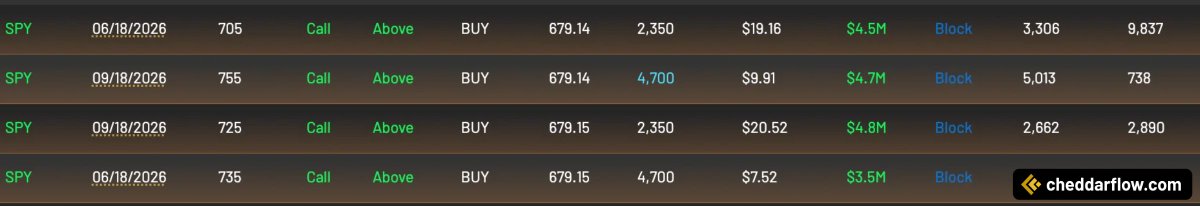 Cheddar Flow tweet media