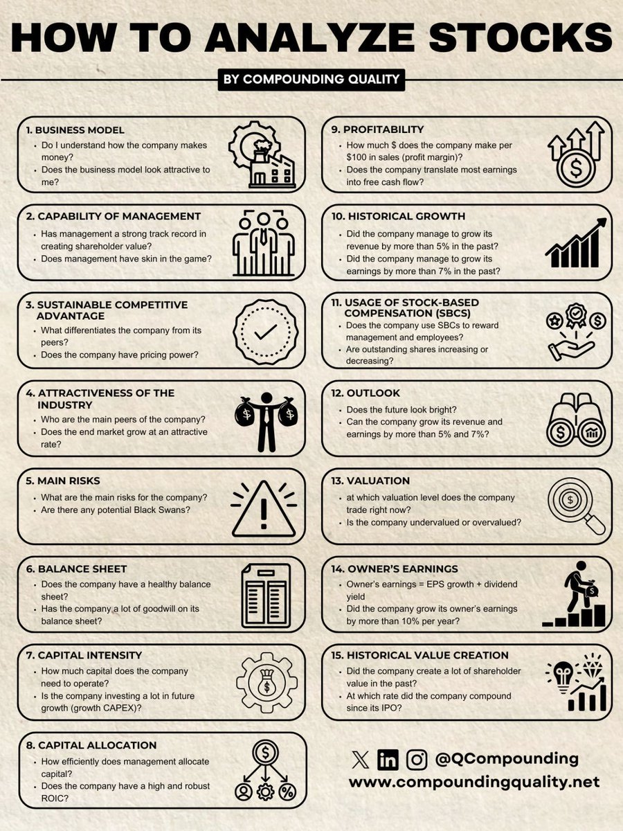 How to Analyze Stocks from <a href="/QCompounding/">Compounding Quality</a>