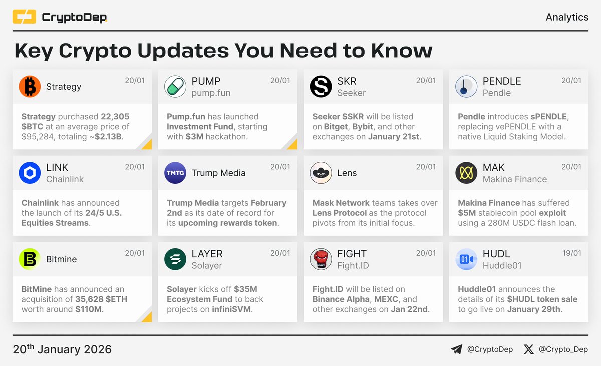 ⚡️ ​​Crypto News Digest: Key Updates You Need to Know The current report  features updates of Strategy, Pump Fun, Seeker, Pendle, Chainlink, Trump  Media, Lens, Makina Finance, Bitmine, Solayer, Fight ID, and