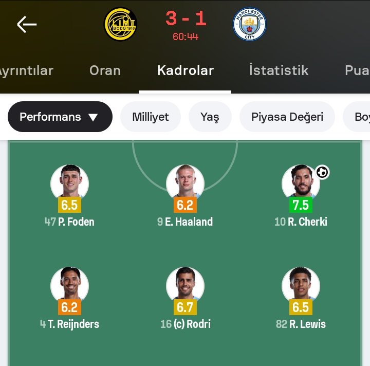 galacuss's tweet image. Futbola küstürdüğümüz Bodo Glimt, Manchester City'i futbola küstürüyor