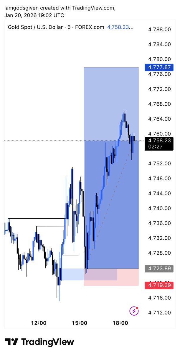 Godsgiven tweet media