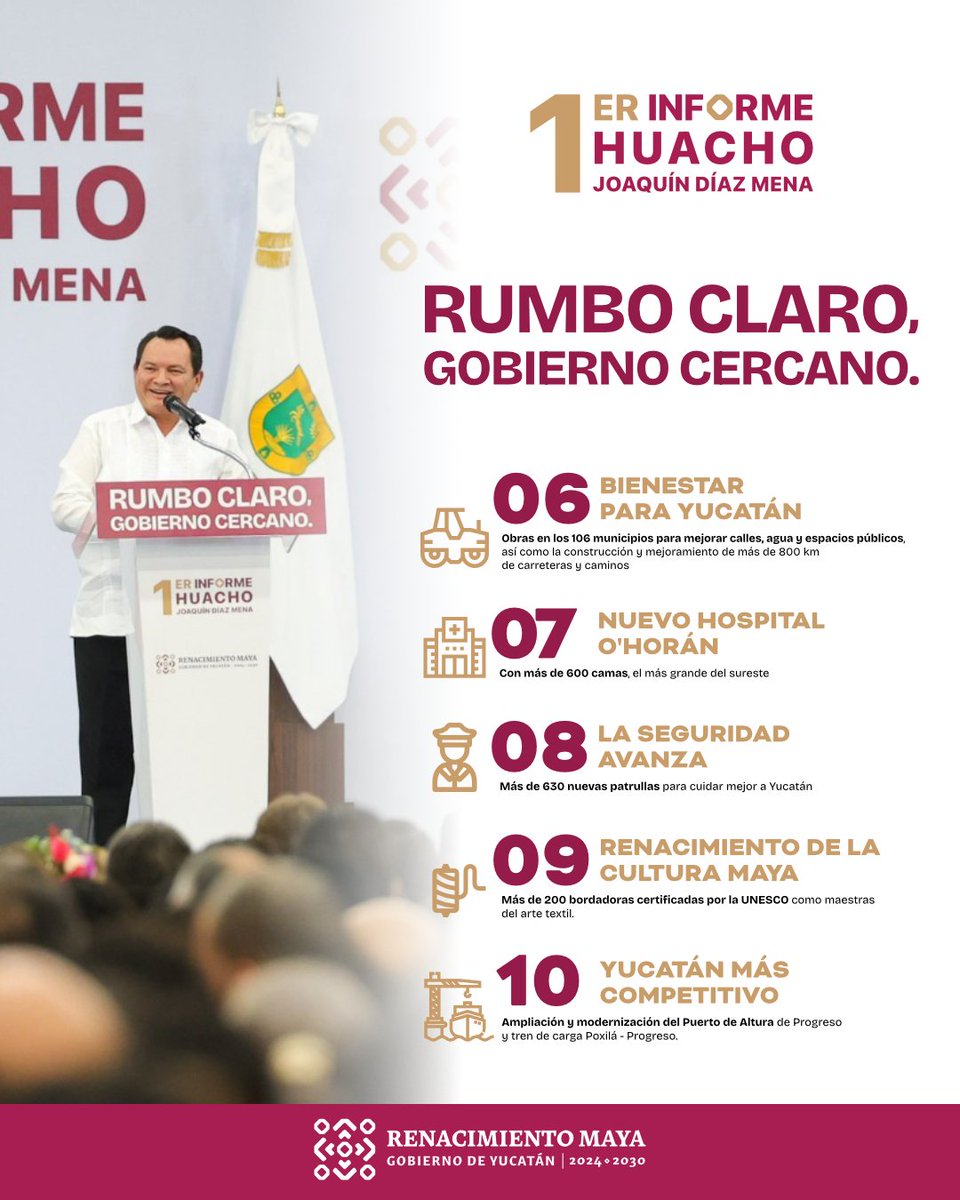 Acciones que ya marcan el rumbo de Yucatán. 🤝📊

Obras, apoyos y bienestar.

#RumboyCercania 

👉yucatan.gob.mx/informe