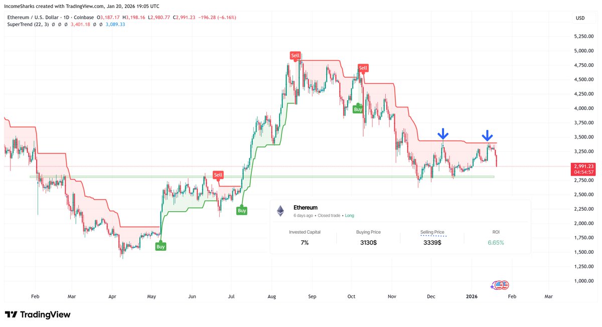 IncomeSharks tweet media