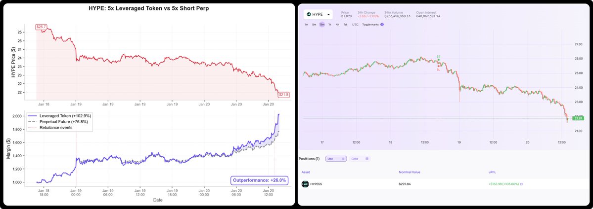 0xg_eth's tweet image. Unlike Trove, we do our testing in prod

Bounce soon.