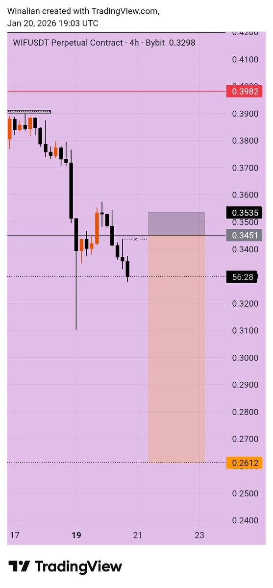 WinDem4Life's tweet image. $WIF be nice. TP and I'm done for the week