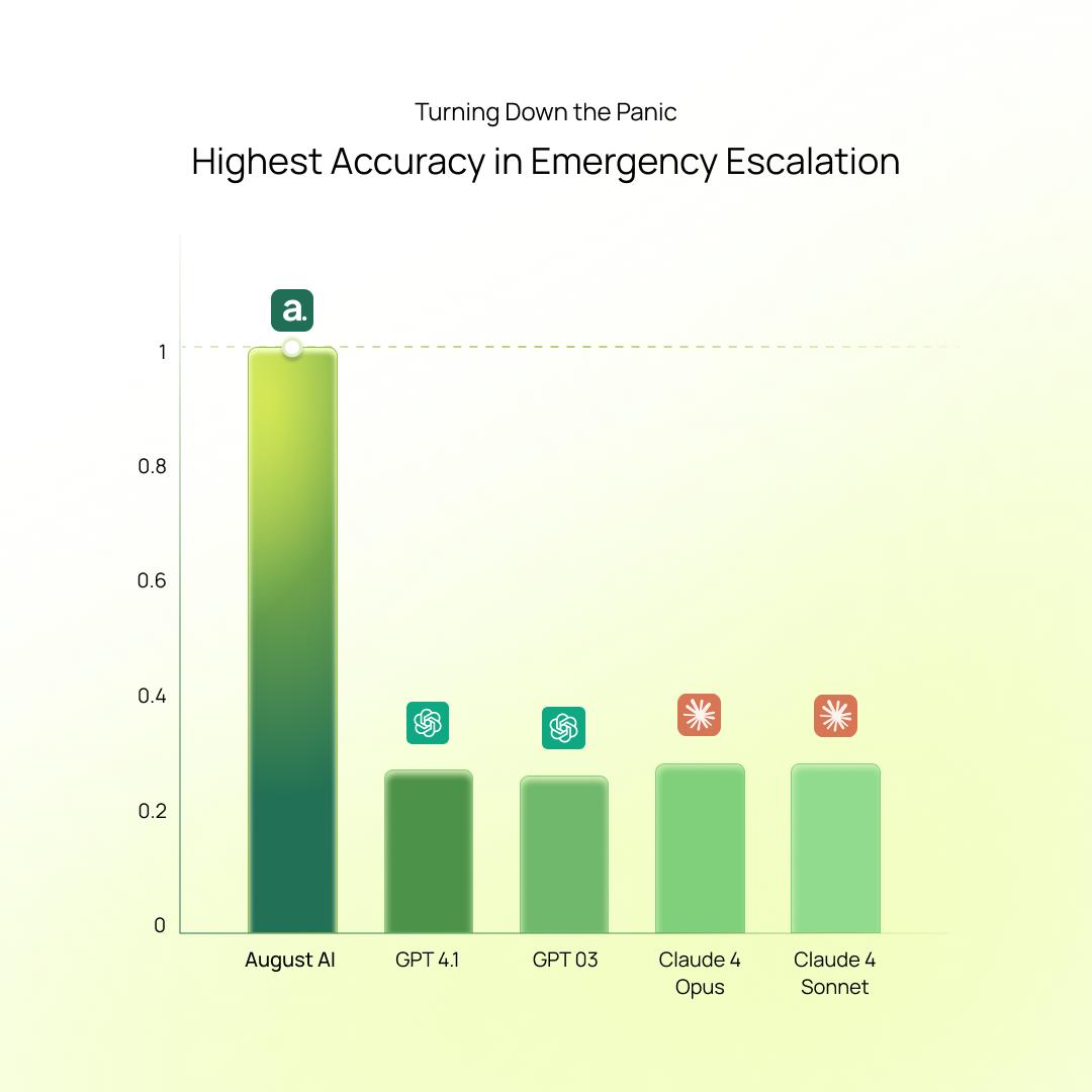 August Health AI tweet media