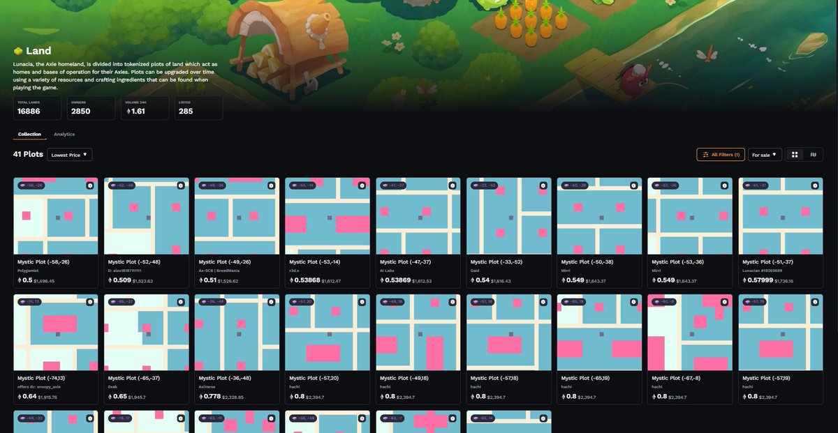 For yield enthusiasts:
 $AXS staking: 12% APR
 $RON staking: 10% APR
 Homeland: 38.6% APR on average (taking AXS at $1.94 into account)

It’s not me saying it—the data says it. Homeland is still the best way to generate AXS and the best overall yield

NFA ✨