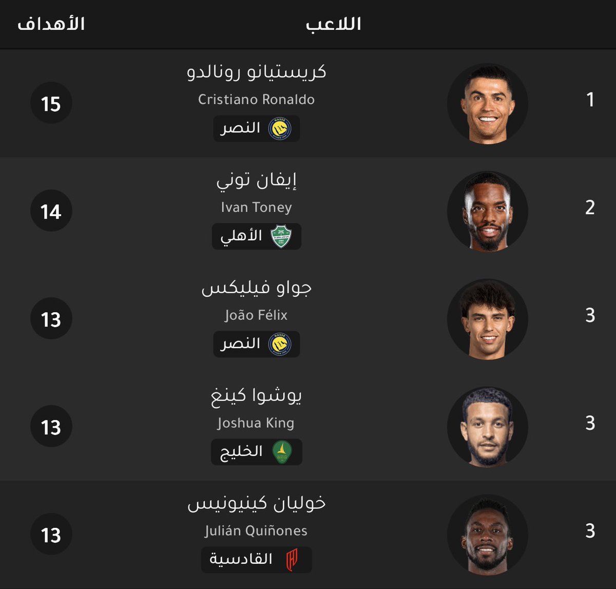 شخصية عظيمه ولاعب كبير 😍😍
من اكثر الشخصيات اللي احبها في لاعبين الاهلي ⏳
رفض الخروج بالرغم الضغط من الجميع بالخروج والان يعيش فورمه كبيره جداً وثاني هدافي الدوري 🔥✅

 #الاهلي_الخليج