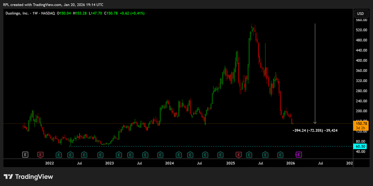 SomeRandomBIoke's tweet image. $DUOL Posted without comment 🤐