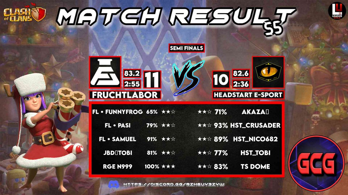🏆GCG – FINALE!🏆

Halbfinale gewonnen gegen <a href="/hst_esport/">Headstart E-Sport</a>💪
Jetzt geht’s ins Finale!

📅Mittwoch | 21 Uhr
📺Live auf: twitch.tv/fruchtlaborcoc

🔥Alles geben, alles holen!