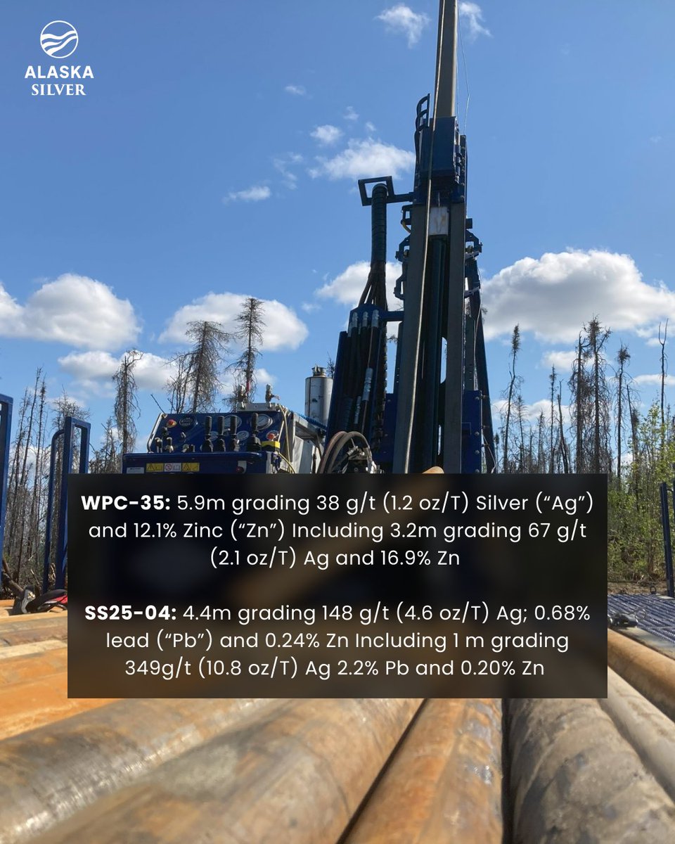 alaska_silver's tweet photo. Our 2025 Drilling Results!
Read more about our past season and upcoming 2026 drilling season in our most recent news release on our website: https://t.co/faPeF13M0L
#AlaskaSilver #TSXV #AlaskaMining #MiningNews #MiningStocks https://t.co/DNFMEHuUkF