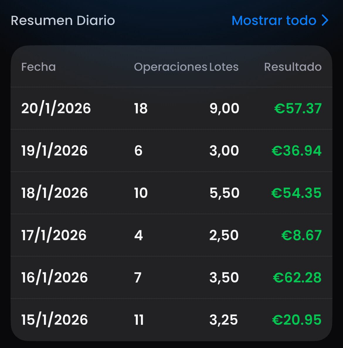 🪙📈 #Solana #Scalping #Trader