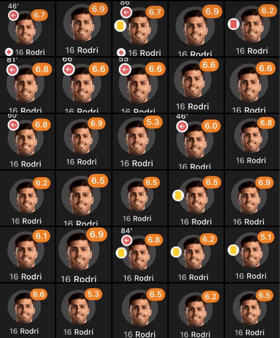 mbaafraude's tweet image. “Menos mal que Vinicius no ganó el BDO, salvamos el fútbol 💪🏻🤣”

El que lo ganó: