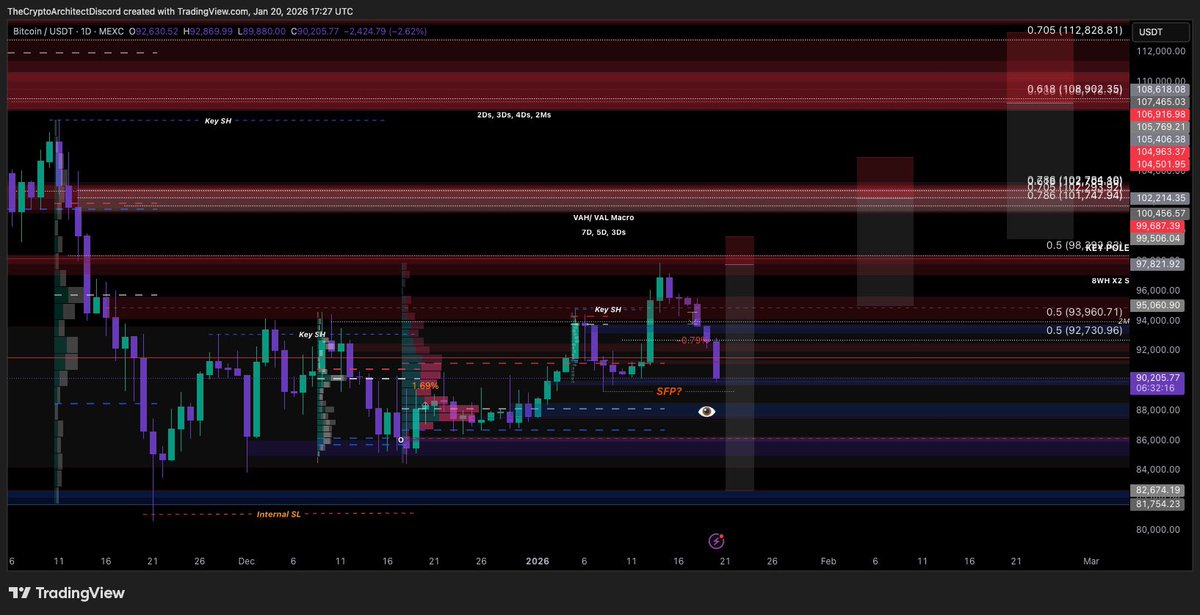 ⚜️ T̴H̴E̴ ̴C̴R̴Y̴P̴T̴O̴ ̴A̴R̴C̴H̴I̴T̴E̴C̴T̴ ⚜️ tweet media