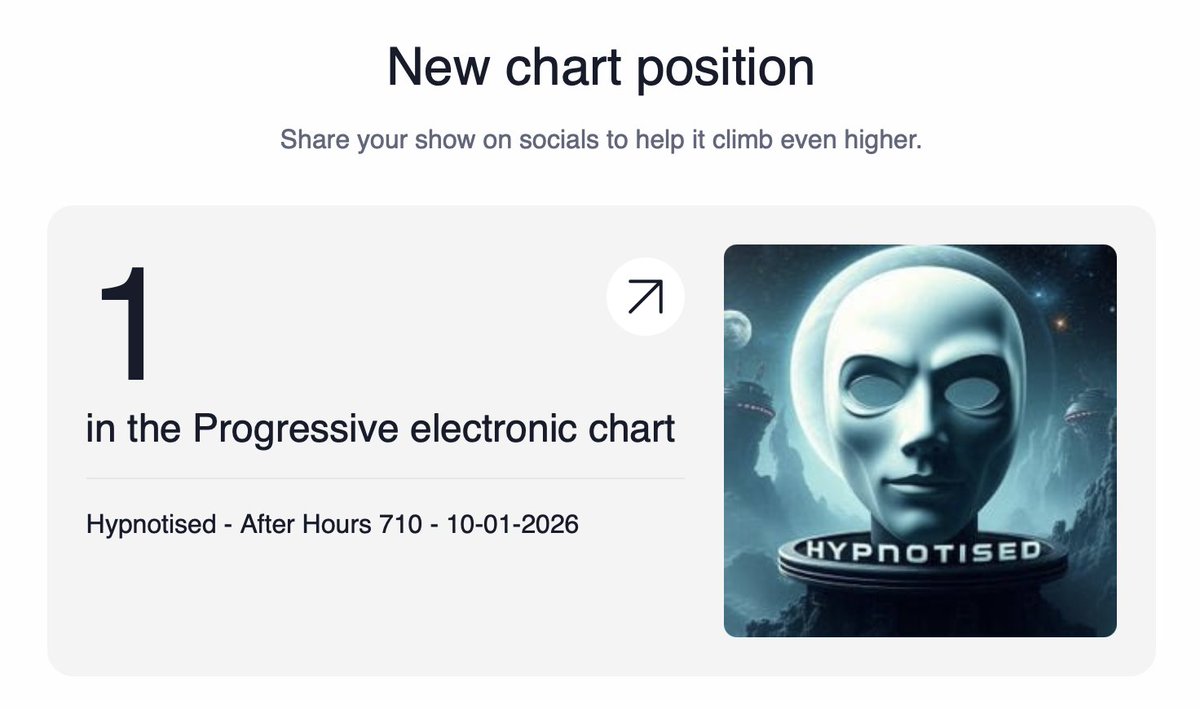 Hypnotised - After Hours 710

No. 1 Mixcloud Progressive Electronic Chart

Listen here:

mixcloud.com/Hypnotised/aft…