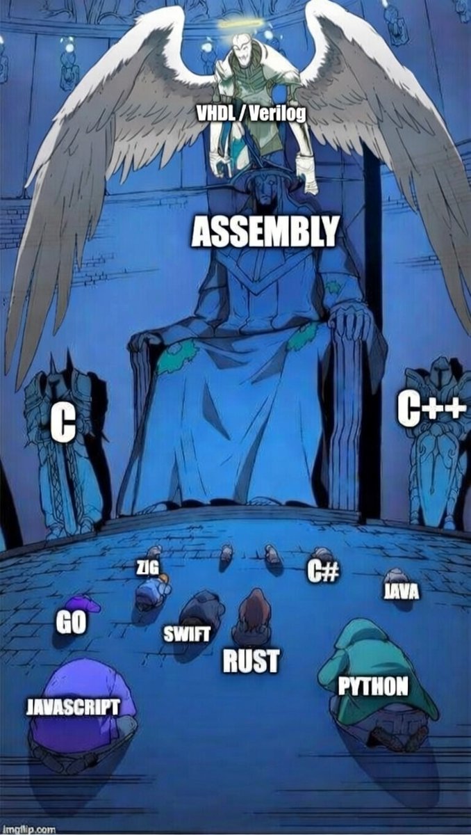 I saw this meme and updated it a little.