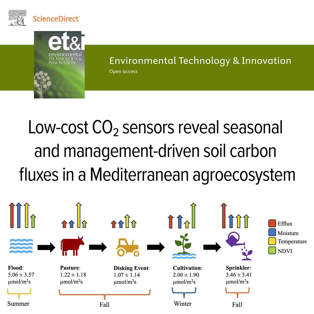 PP Systems International @ppsystems.bsky.social tweet media