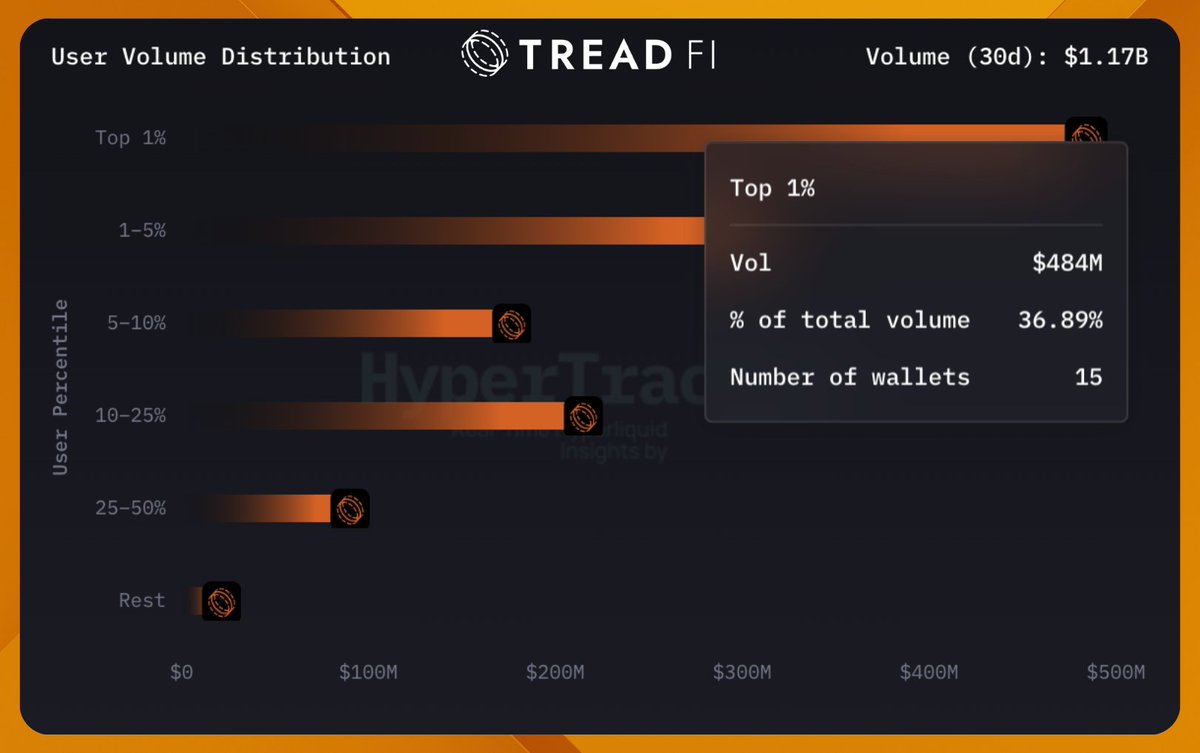 HYPEconomist | Theo Arc tweet media