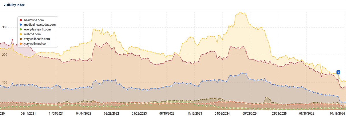 Lily Ray 😏 tweet media