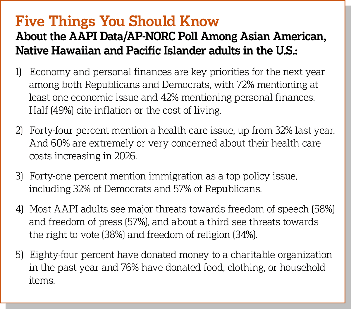 AP-NORC Center tweet media