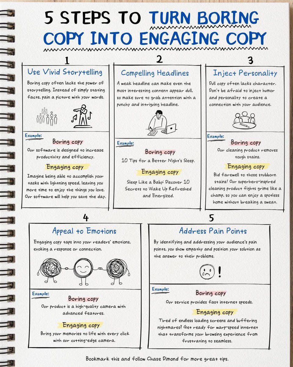 ecomchasedimond's tweet photo. 5 Steps to Turn Boring Copy into Engaging Copy: https://t.co/OYjLf6tndu