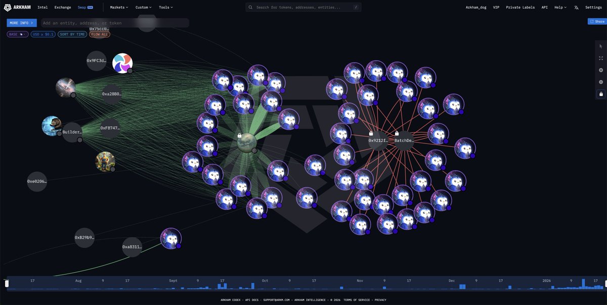arkham's tweet photo. Tom Lee just announced that Bitmine bought ETH last week.

But if you used Arkham, you already knew that… 5 days ago.

Check the chain. https://t.co/ylM6uiiSZX