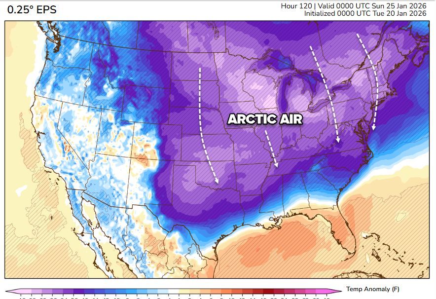 wxbrad's tweet photo. ❄️ The Recipe for a Southern Winter Storm ❄️
Why is the weather so many meteorologists are buzzing about this weekend? Because normally, we are missing an ingredient. We have Cold, but no moisture. We have Moisture, but no cold. This time, the kitchen is fully stocked. We are tracking a setup where deep Arctic air meets 2-4 inches of liquid precip. To see this kind of model agreement this far out is rare. This is exactly what a major winter storm looks like on paper. Stay tuned! #cltwx #ncwx #scwx #wcnc #snOMG #iceOMG