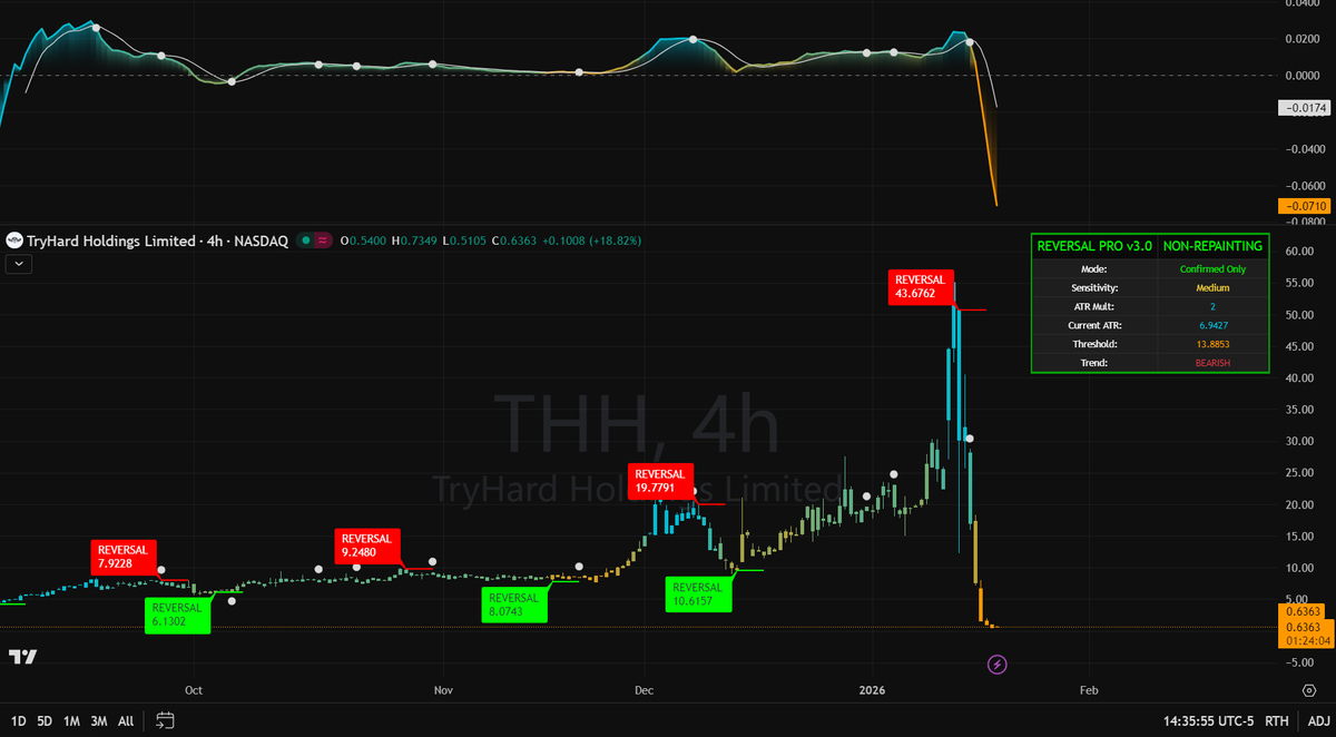 Institutional Edge tweet media