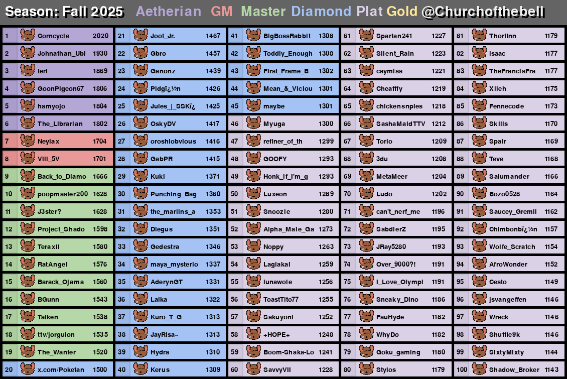 The Church of the Bell tweet media