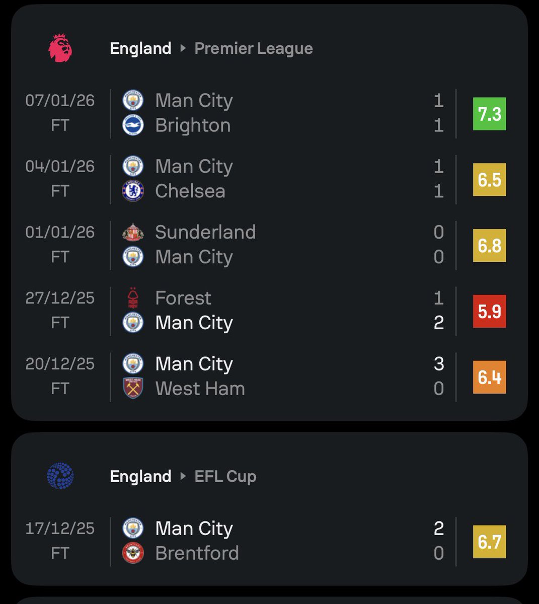 AbsoluteBruno's tweet image. How foden gets away this is completely beyond me