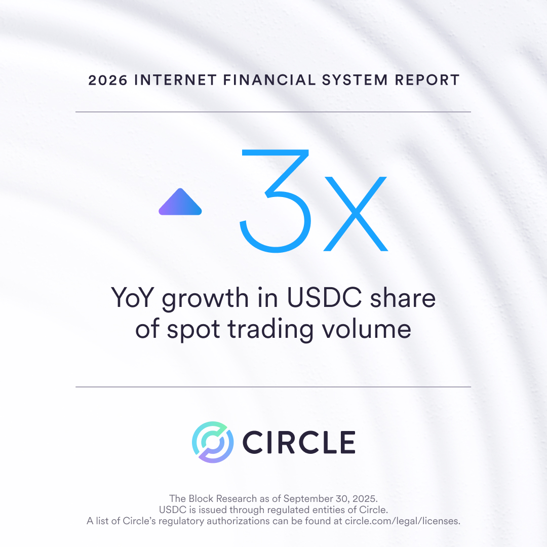 Capital markets are moving onchain.

→ 3x YoY growth in <a href="/USDC/">USDC</a> share of spot trading volume as of Sep 30, 2025
→ Stablecoins powering settlement and market liquidity
→ 24/7 markets beyond legacy banking hours

What was once conceptual is taking flight.
