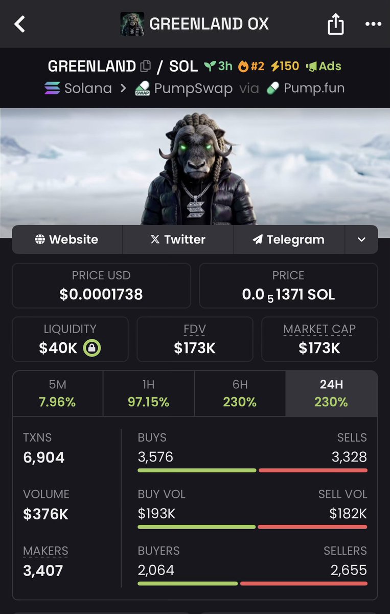 chainwhiz_'s tweet photo. Are you winning, son ? 

$GREENLAND https://t.co/JNiNE7MIXp
