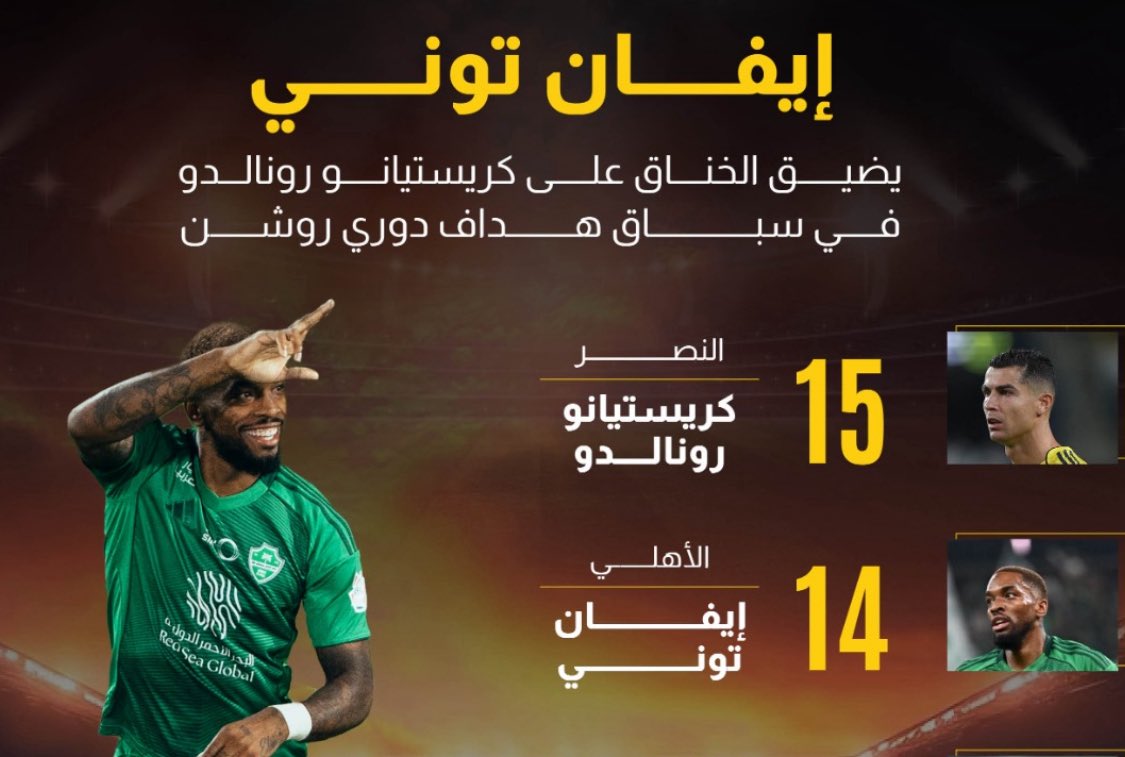 aalg15's tweet image. بالهاتريك أمام الخليج 😉
 إيفان توني..🤍
 يضيق الخناق على رونالدو 🔥

 #الأهلي_الخليج