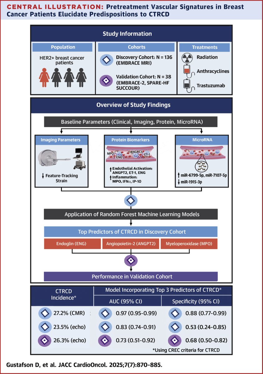 JACC Journals tweet media