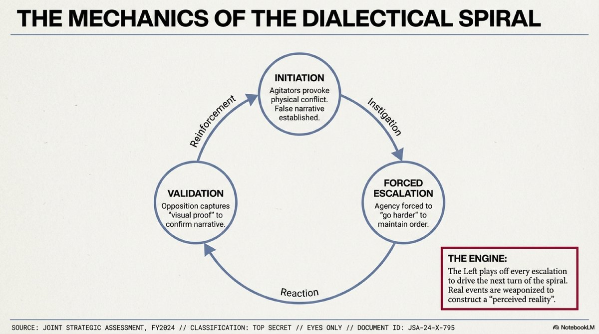 FallacyHunter01's tweet image. 1 / Countering Dialectical Political Warfare:
x.com/ConceptualJame…