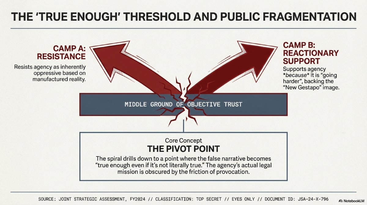 FallacyHunter01's tweet image. 1 / Countering Dialectical Political Warfare:
x.com/ConceptualJame…