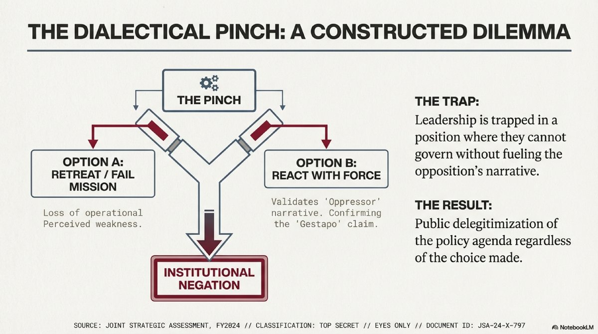 FallacyHunter01's tweet image. 1 / Countering Dialectical Political Warfare:
x.com/ConceptualJame…