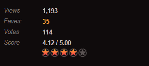 Honestly, I'm not only surprised by how good this tweet is doing, but how good the reception on newgrounds has been so far.

It's not like the biggest hit ever, but I only expected 5 people to play it and give it like 3 stars at best....