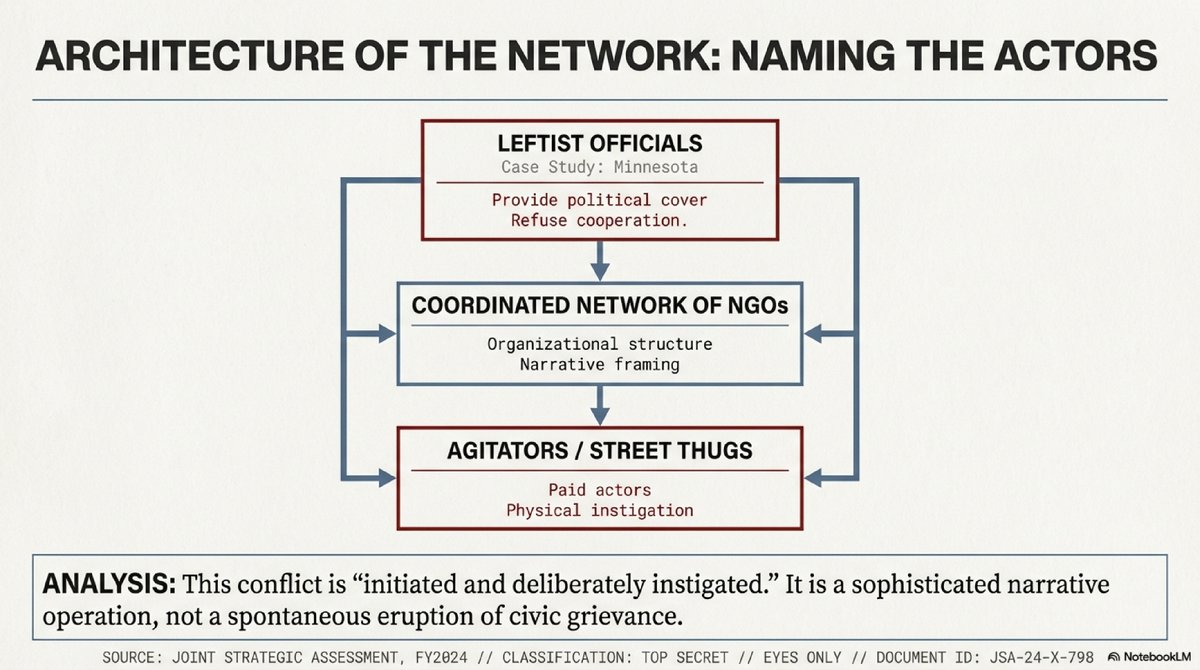 FallacyHunter01's tweet image. 2 / Countering Dialectical Political Warfare:
x.com/ConceptualJame…