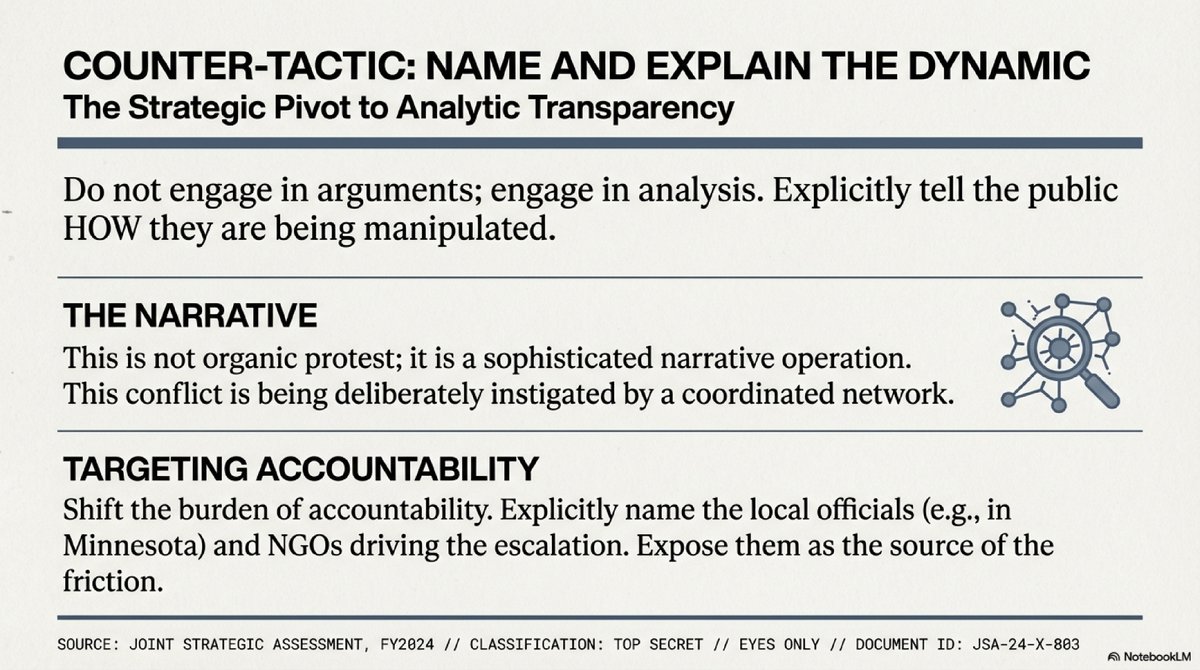 FallacyHunter01's tweet image. 3/ Countering Dialectical Political Warfare:
x.com/ConceptualJame…