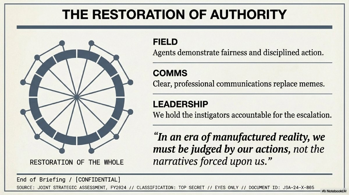 FallacyHunter01's tweet image. 3/ Countering Dialectical Political Warfare:
x.com/ConceptualJame…