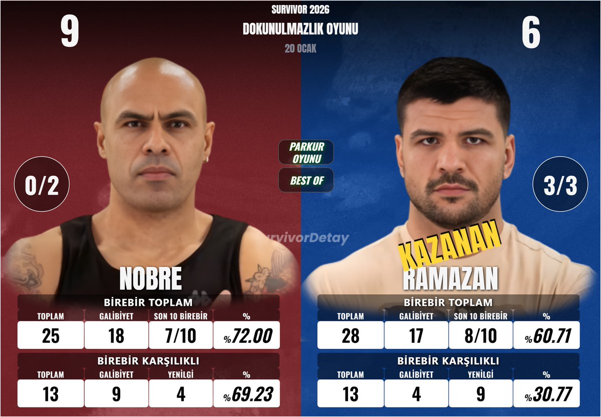 Survivor Detay tweet media