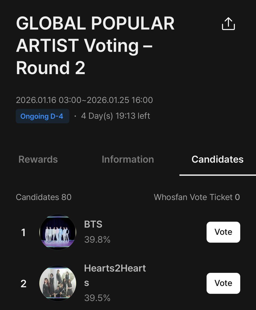 TheQueensInTown's tweet photo. FINALLY no 1, army! keep it up! let's get a good gap :) https://t.co/637U25CVSh
